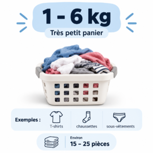 1-6 kg